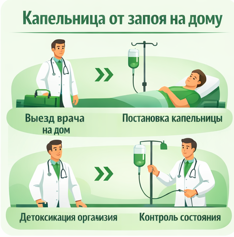 капельница от запоя в Черепаново в клинике Санати